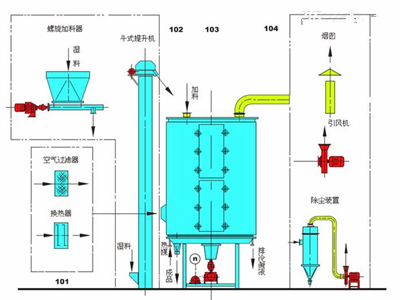 四氧化三钴干燥设备